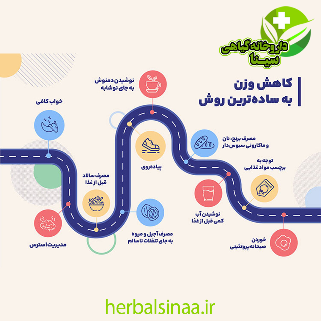 بهترین قرص لاغری